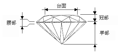 细谈切工,钻石的第二生命!