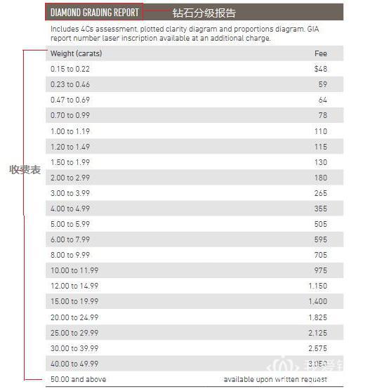 钻石鉴定要多少钱钻石分级价格