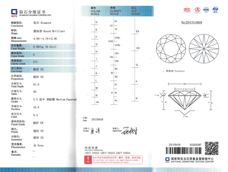 较为权威的钻石证书,全球的gia, hrd,igi和egl等,国内的主要有ngtc