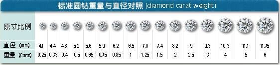 五克拉钻石有多大|五克拉钻石的大小