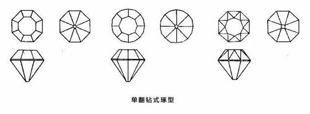 钻石切工的前世今生钻石琢形演变历程