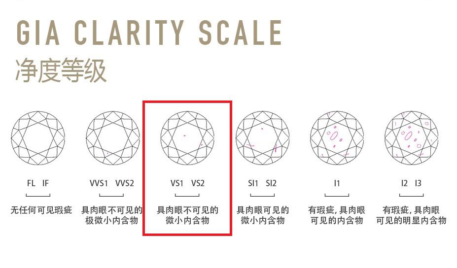 钻石戒指颜色级别ij净度vs怎么样