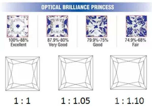 全面解读公主方钻石切割