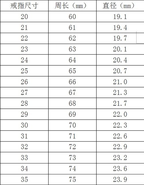 周长和戒指号的对照表