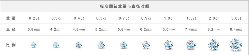 5克拉钻石有多大及大概多少钱 0.5克拉钻戒款式图片