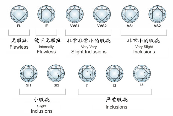 钻石净度指什么gia钻石净度分级标准视频