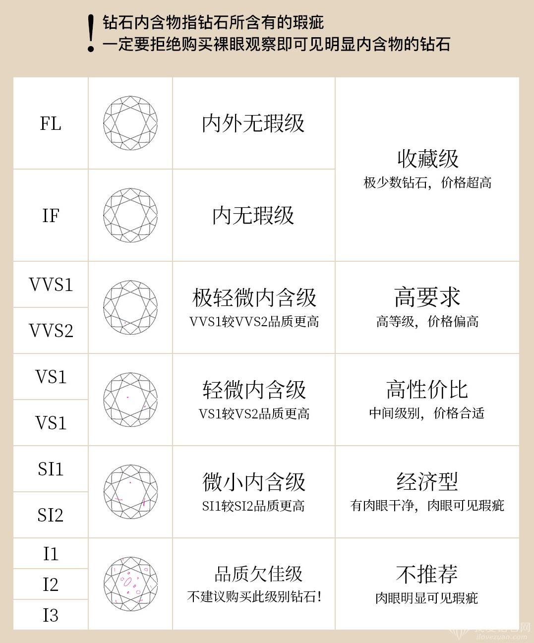 钻戒颜色和净度怎么选 钻戒颜色和净度挑选建议 – 我爱钻石网官网