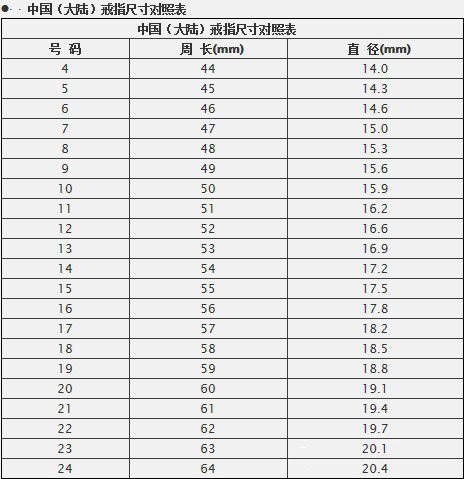 中国戒指尺寸|国内戒指尺寸对照表