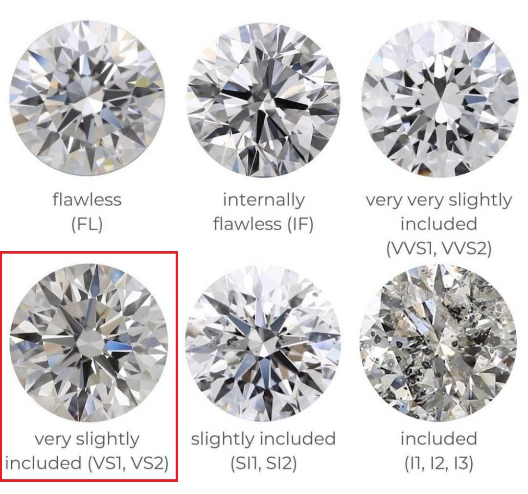 钻石颜色h净度vs怎么样