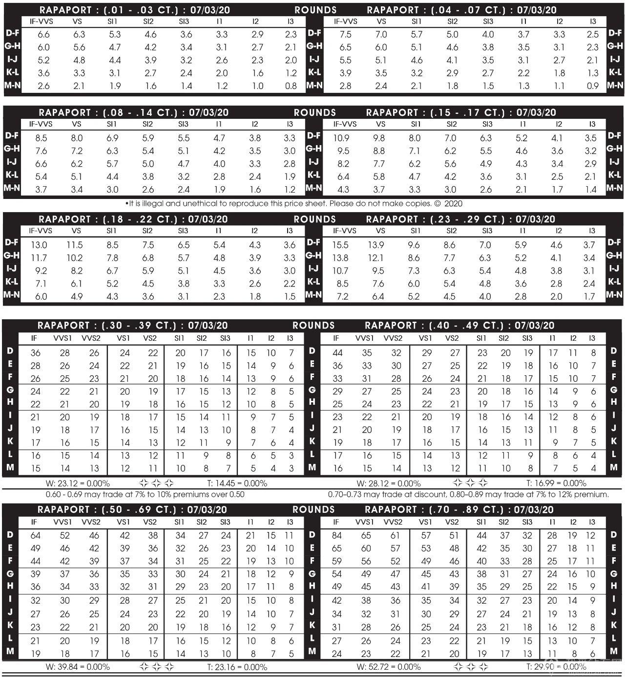 年7月3日最新rapaport钻石报价表 图文 我爱钻石网官网