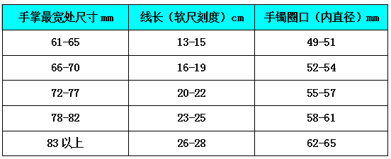 想买个手镯怎么量尺寸(想买个手镯怎么量尺寸呢)