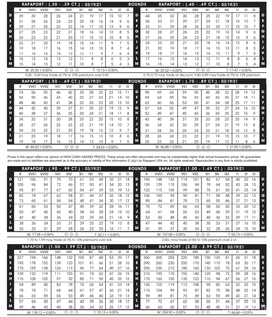 4克钻石价格及图片及价格(4克钻石价格及图片及价格表)