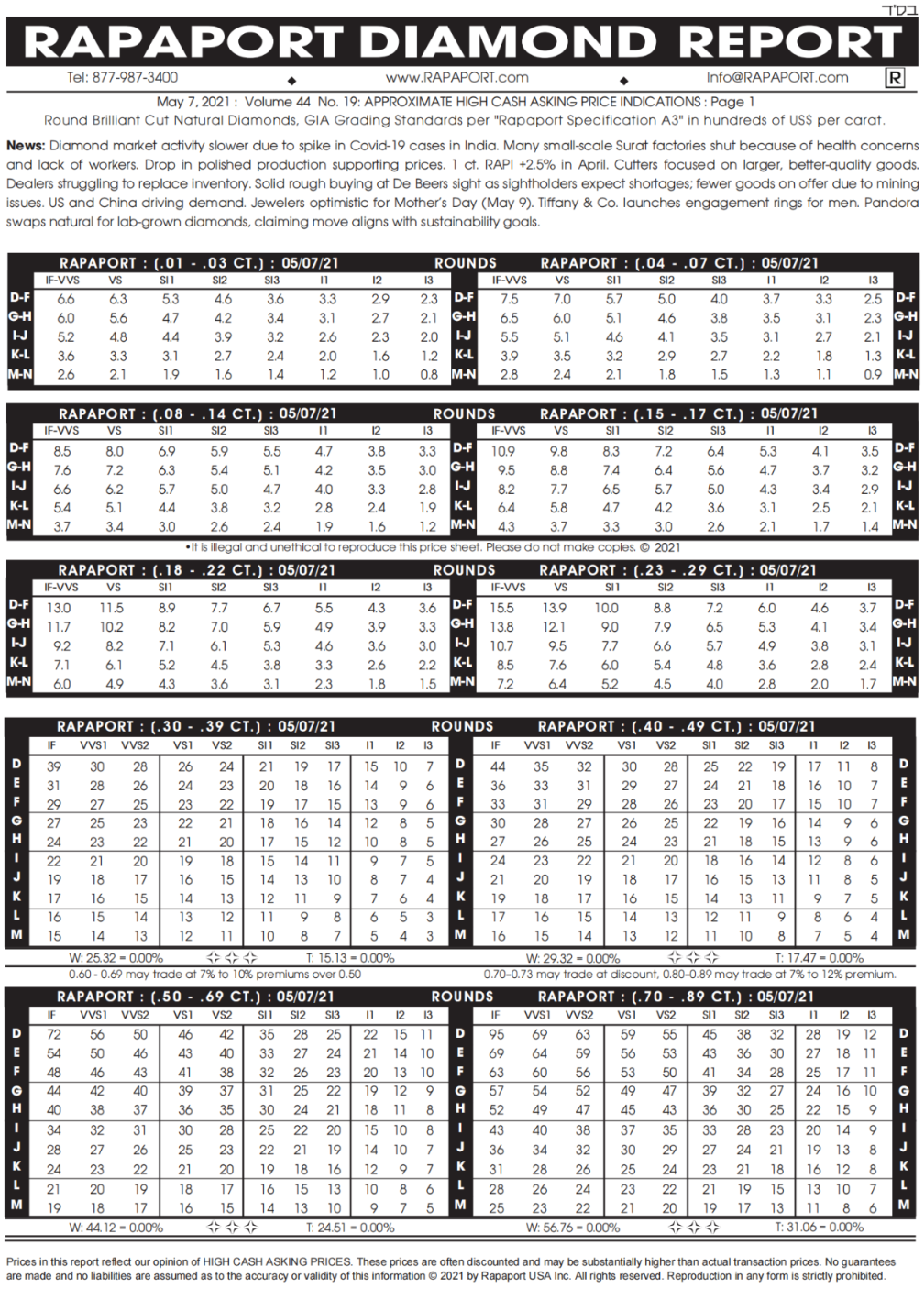 2021年5月7日最新rapaport国际钻石报价单 图文 我爱钻石网官网