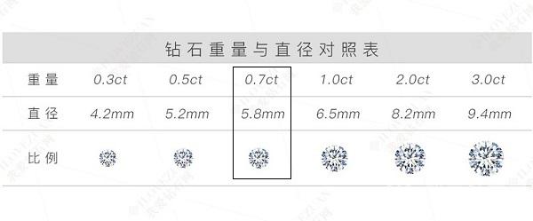 马眼钻石尺寸对照表(2021年马眼形状钻石价格表)