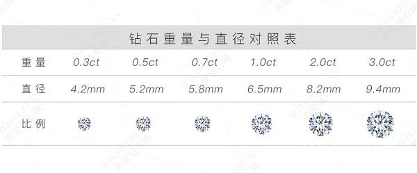 20分钻石的直径(20分的钻石分级吗)