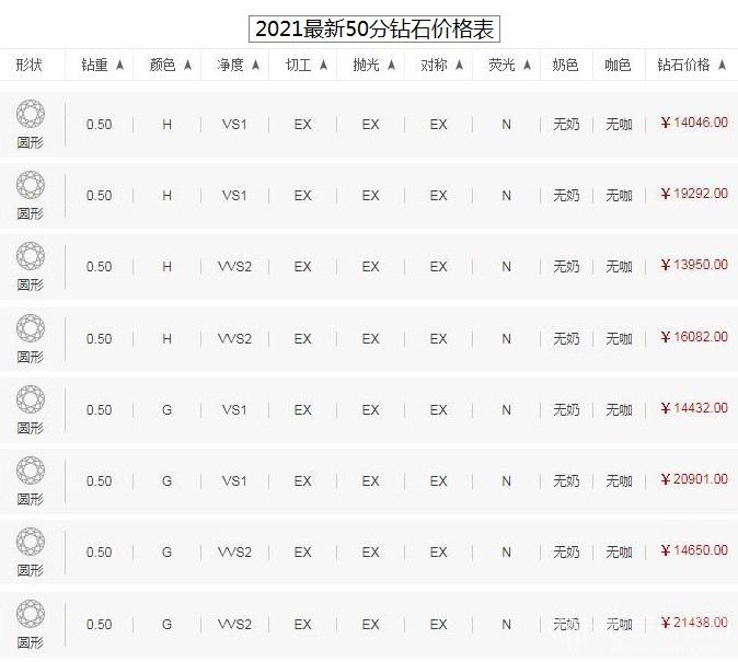 钻石国际报价走势图(钻石国际报价走势图最新)