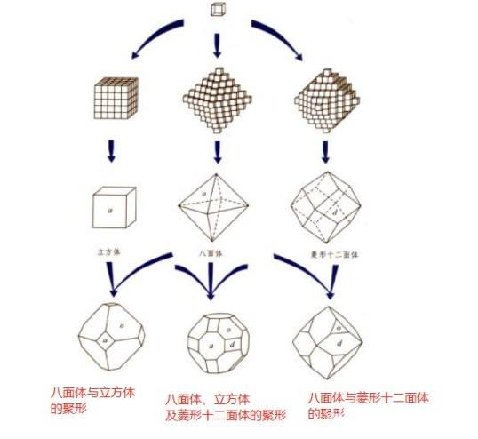 菱形十二面体钻石图片