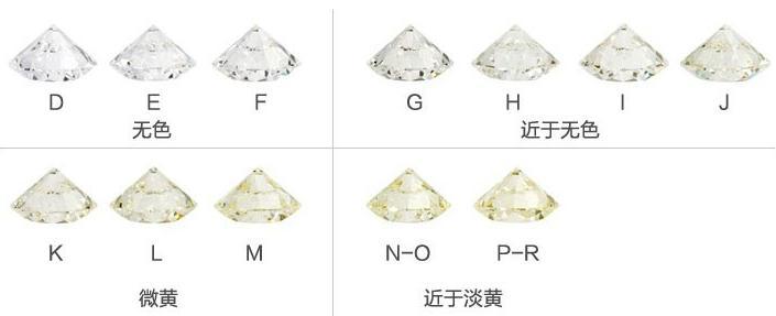钻石颜色等级对照表钻石颜色等级与实物对比