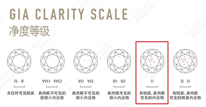 钻石质量5是代表(钻石质量1516g是什么意思)