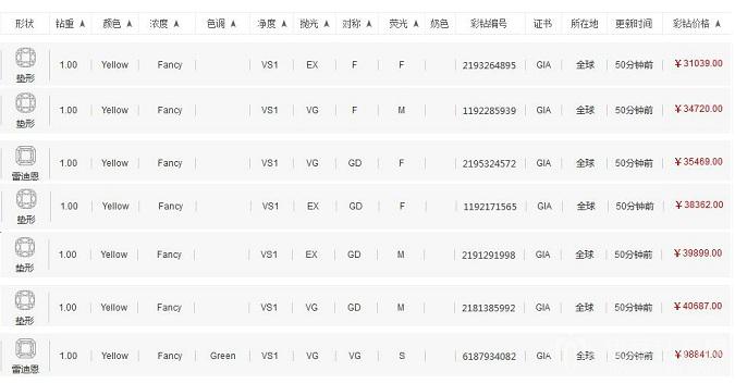 1克拉钻石价格波动(1克拉钻石价格对照表2019)