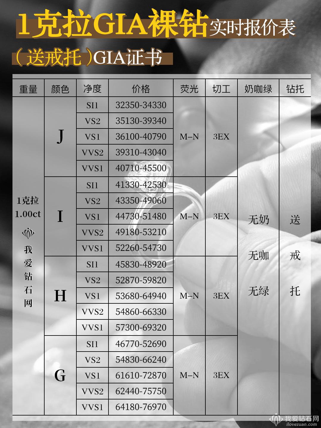 1.51克拉钻石多少钱(151克拉钻石多少钱人民币)