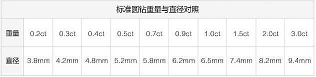 钻石硬度等级表(钻石硬度是多少h)