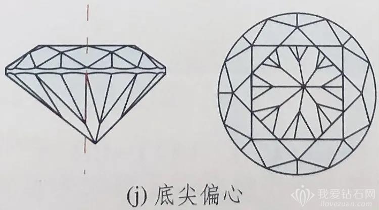 钻石标准切割(钻石标准切割图片)