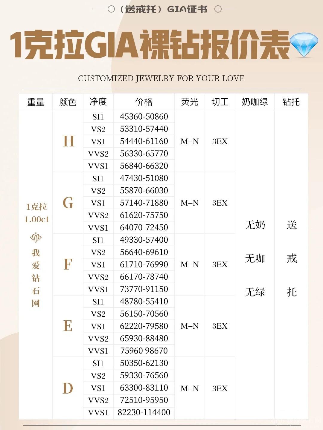 钻石子多少钱一斤(钻石多少钱一克2021年)