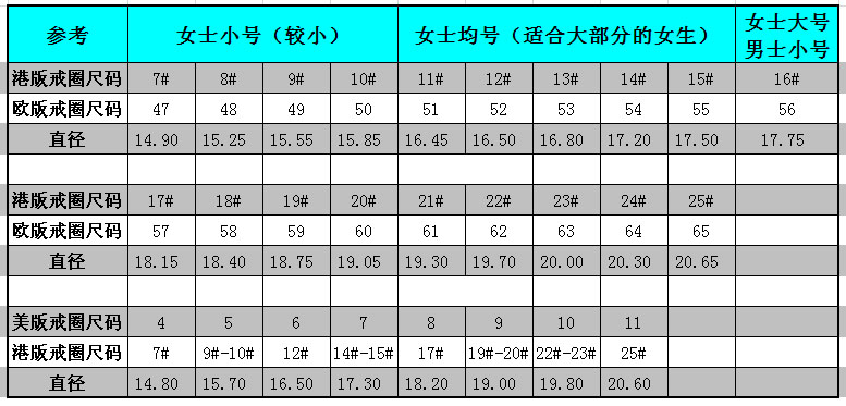 如何换算卡地亚蒂芙尼周大福的钻戒指圈号