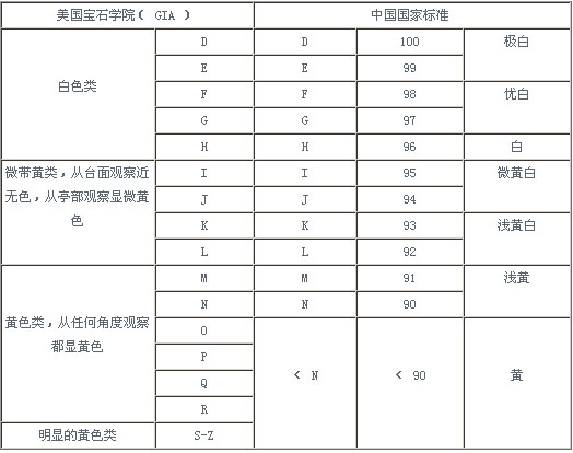 钻石色度级别h(钻石色度是什么意思)