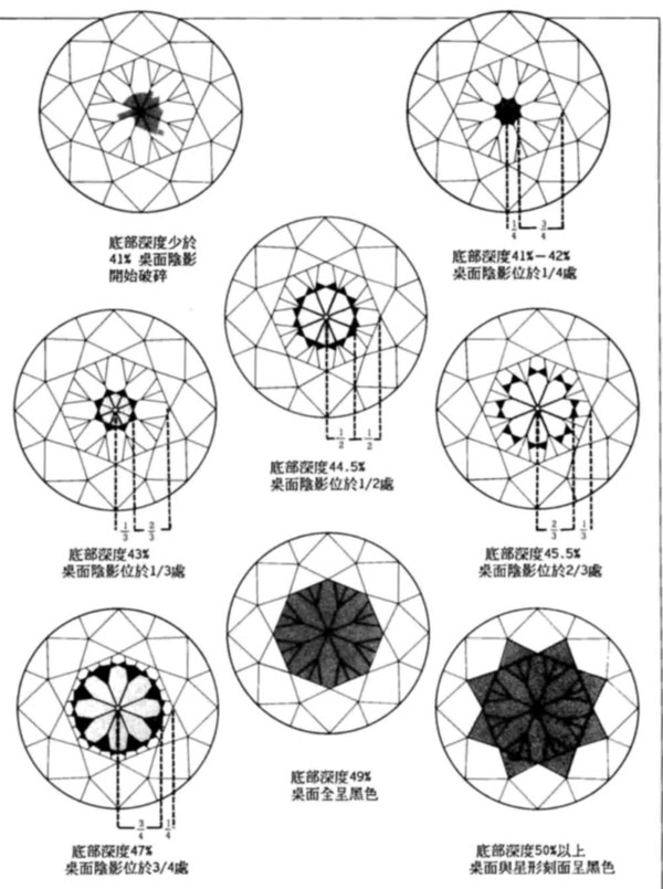 钻石切割面是不是越多越好(钻石是不是切面越多切工越好)