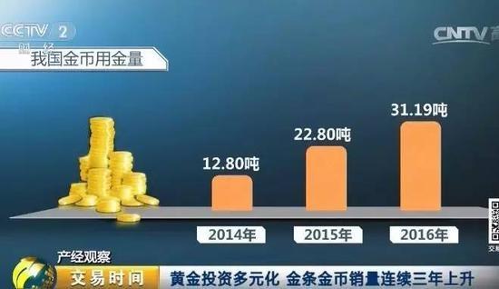 国黄金消费量世界第一