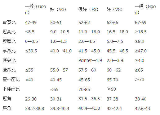 一克钻石等级表(一克钻石等级表多少钱)