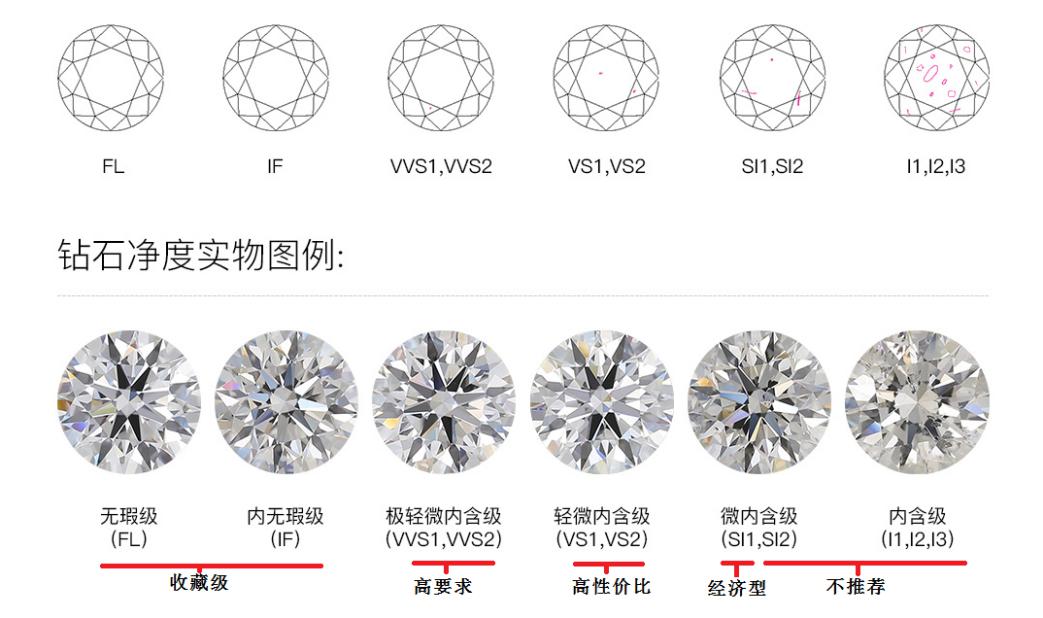 钻石30分价格(钻石30分50分对比)