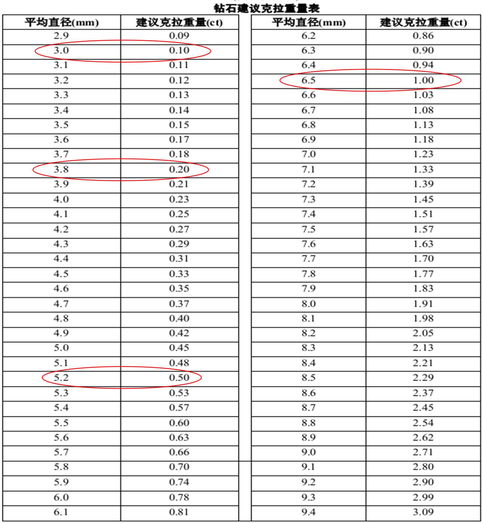 钻石冠角误差允许范围(钻石冠角误差允许范围为多少)