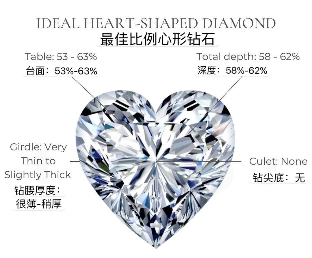 心形钻石直径对照表图片