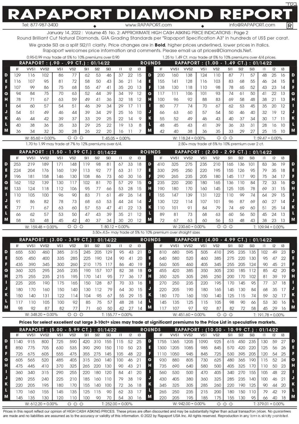 22年1月14日最新rapaport国际钻石报价单 图文 我爱钻石网官网
