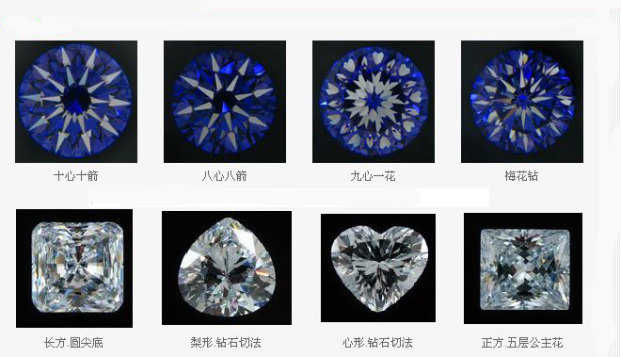 8种常见的钻石切割方式