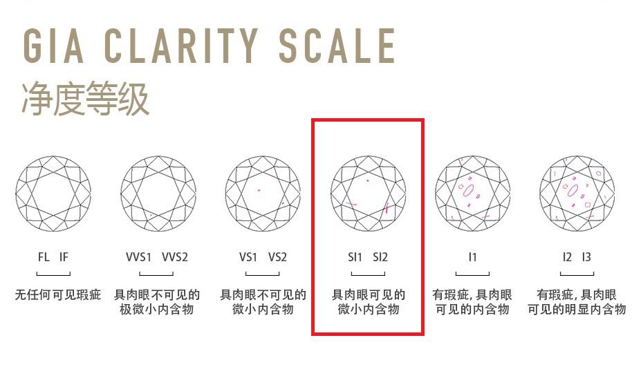 钻石的冠部(钻石的冠部和亭部几个切割面)