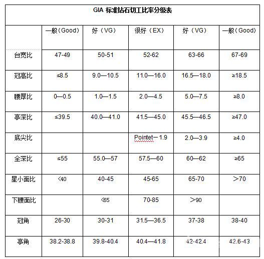 钻石成色列表(钻石成色等级表kl)