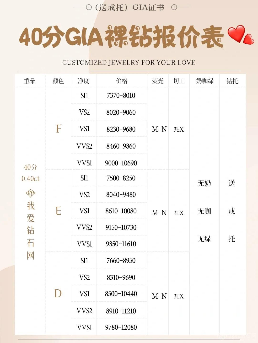 钻石40分d色价格表(50分d色vvs2钻石价格)