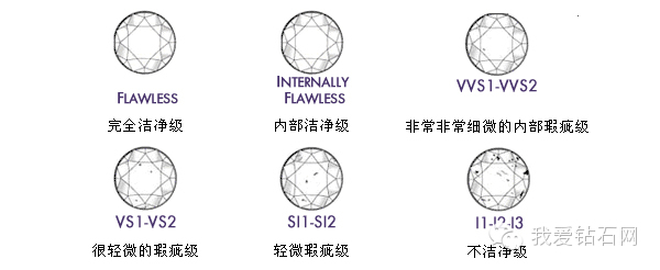 钻石净度影响因素数据表(钻石净度分级从哪几个角度评判内含物是否影响净度级别)