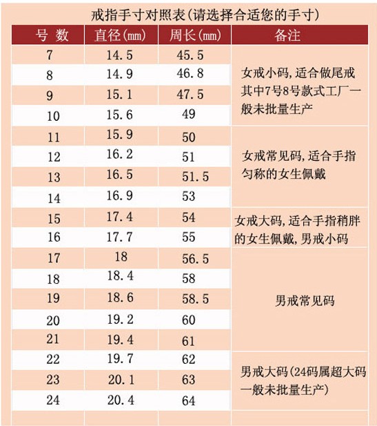 戒指国际号数与直径对照(戒指国际号数与直径对照表)