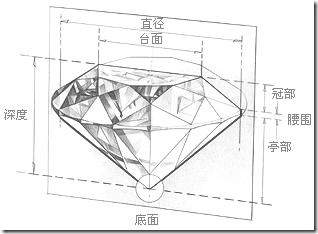 钻石结构图