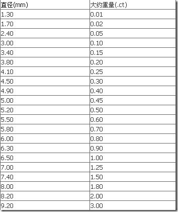 关于20分钻石直径有多少钱一个的信息