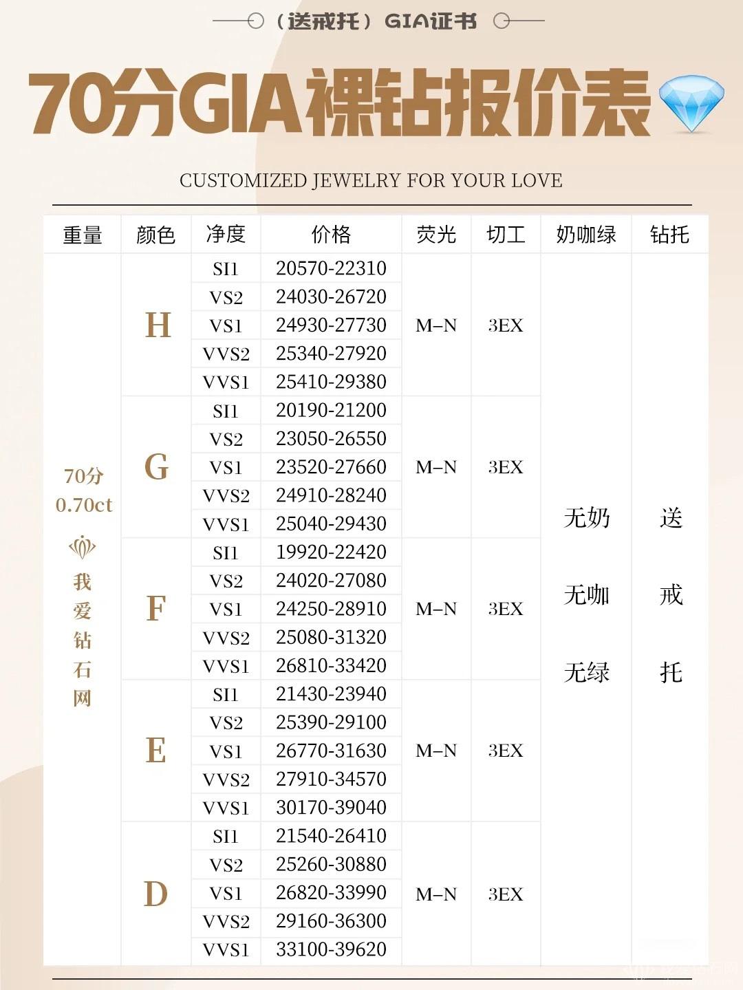 钻石参数相同50分和70分价格的简单介绍