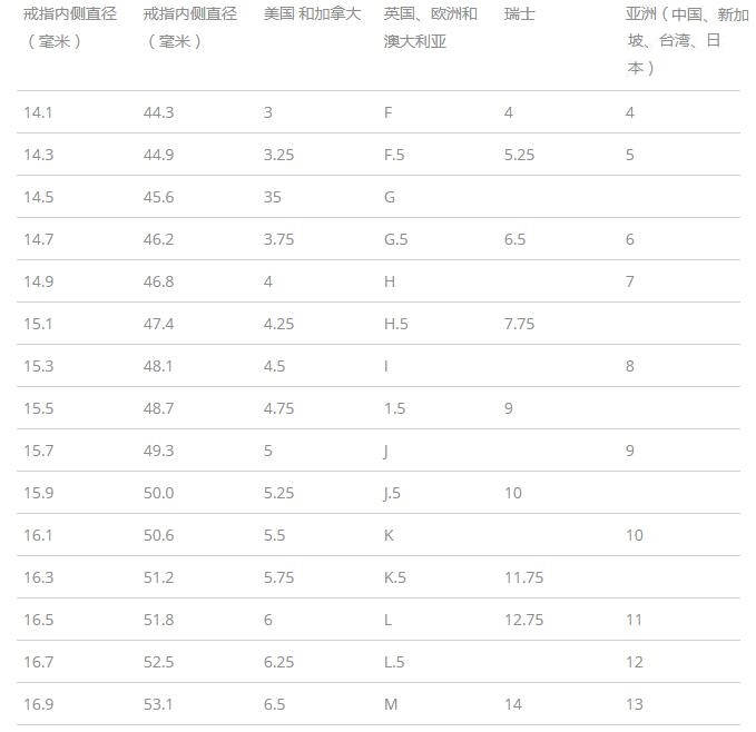 港码戒指尺码表(港码戒指尺寸和国内有区别吗)