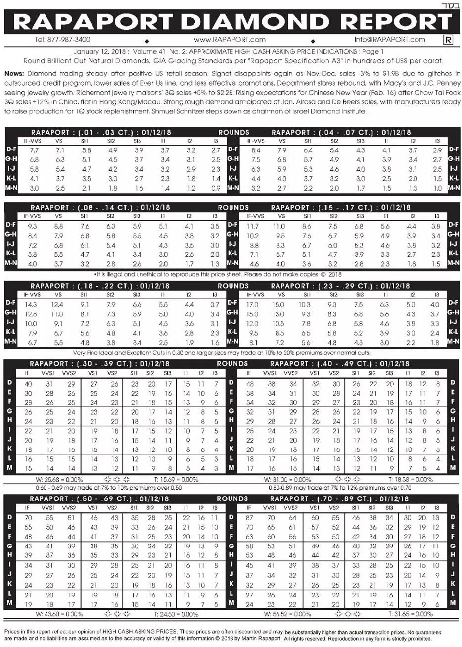 18年1月12日最新rapaport钻石报价表 图文 我爱钻石网官网