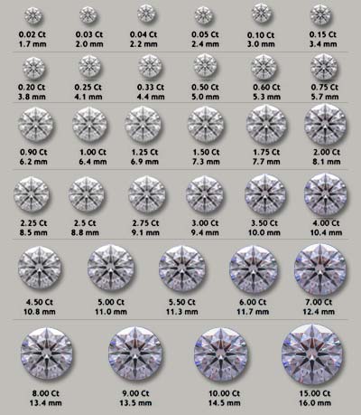 钻石重量单位图片