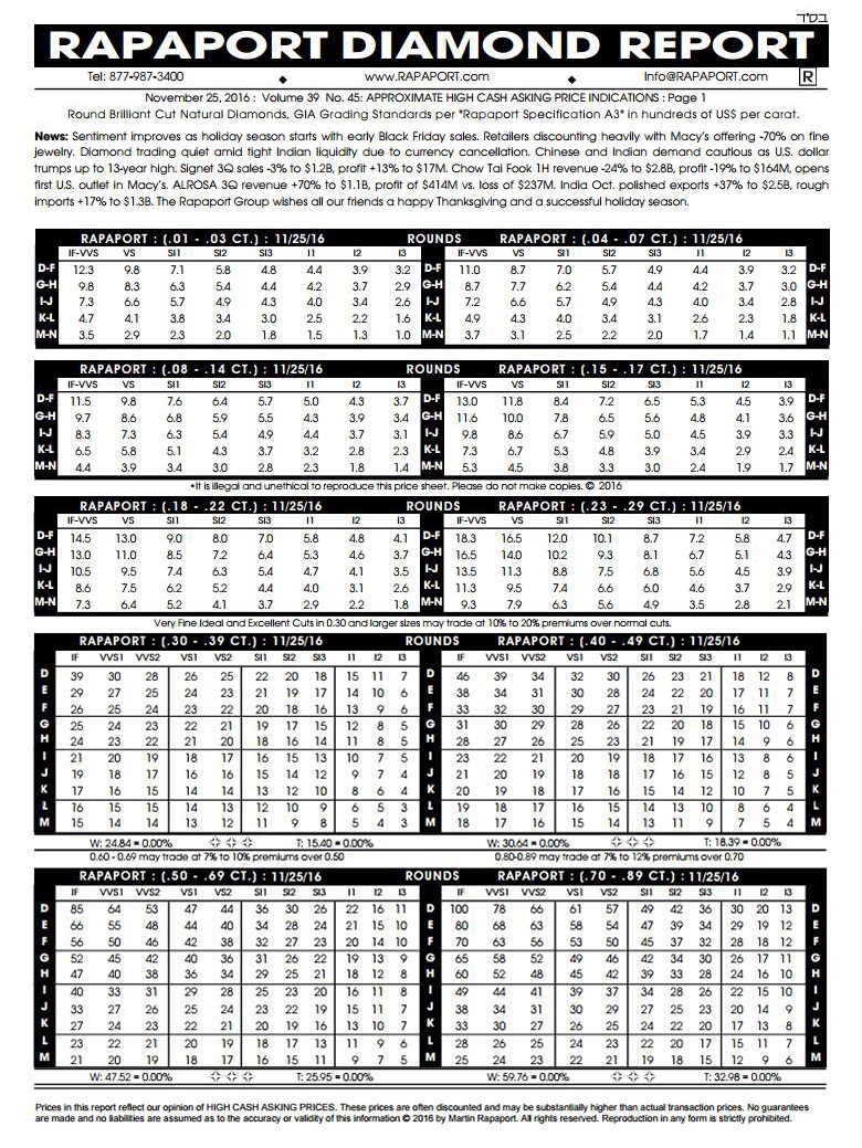 16年11月25日最新rapaport钻石报价表 图文 我爱钻石网官网